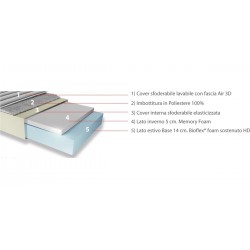 Materasso Memory LEO 3D