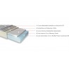 Materasso Memory BKW